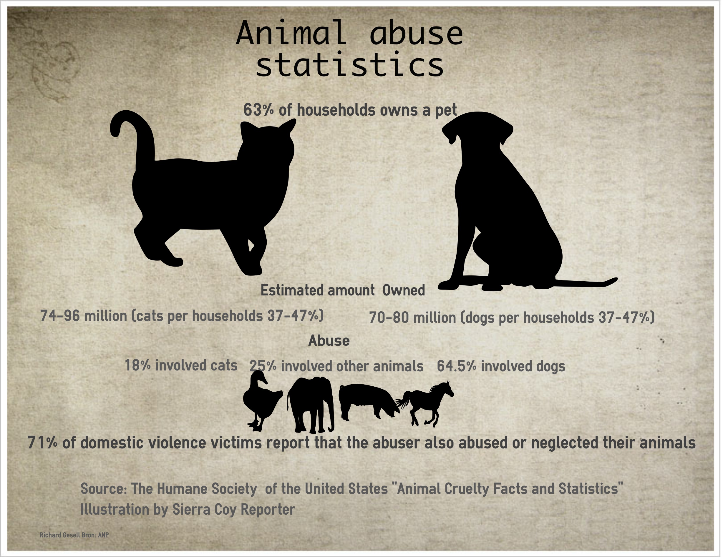 Animal abusers deserve harsher punishments | Crowder Sentry
