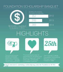 Crowder College Scholarship Banquet