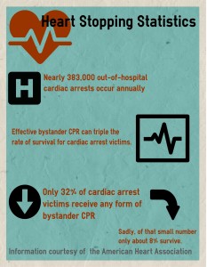 Statistics on cardiac arrest. By Andrew Franklin