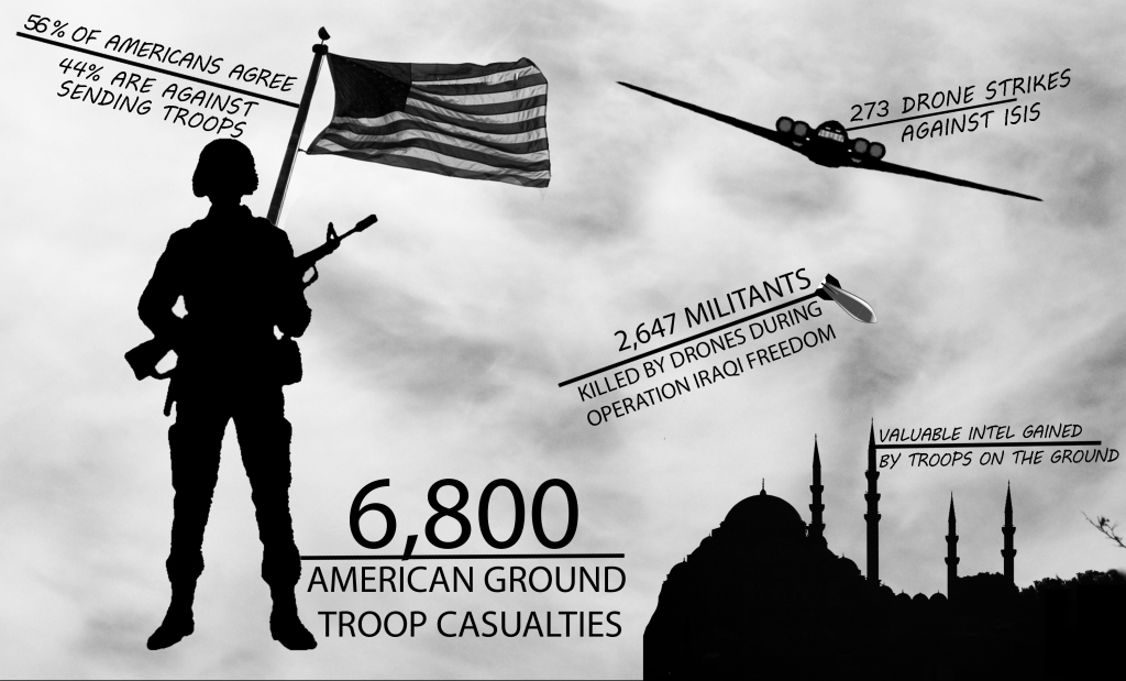 Illustration compiled by Drew Young | Reporter