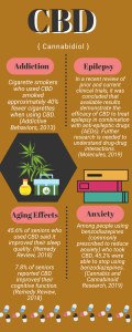 CBD Infographic
