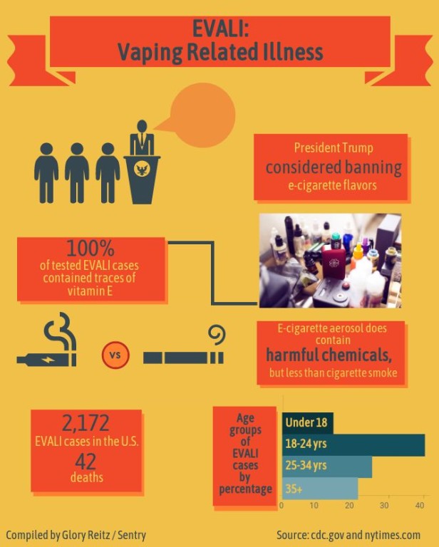 Vaping - Glory Reitz