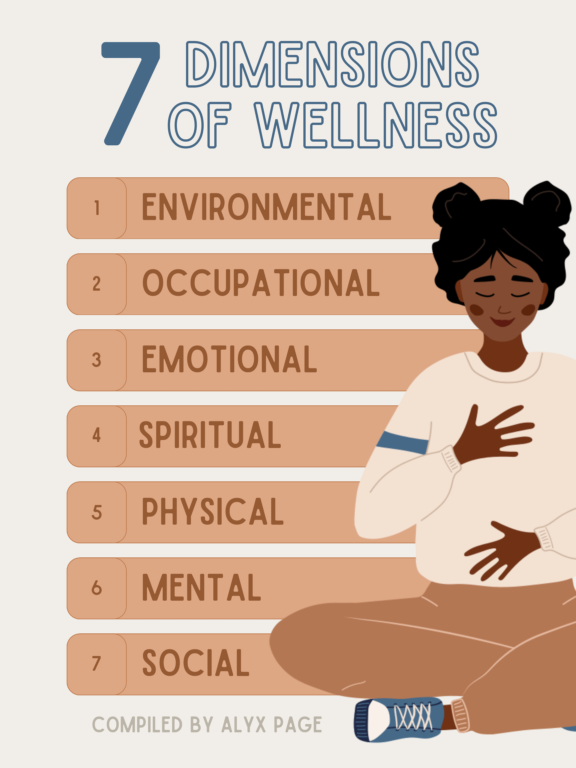 There are seven dimensions of wellness: environmental, occupational, emotional, spiritual, physical, mental, and social.