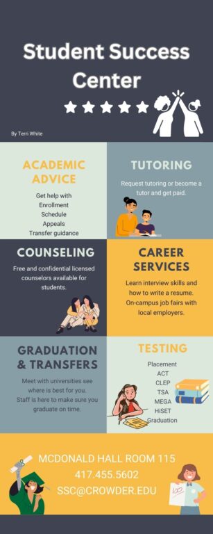 Student success center provides academic advice, tutoring, counseling, career services, graduation and transfer information, testing, and more.