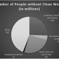 With more than 780 million people around the world being without access to clean water, people should think twice before wasting it, even for a charity.