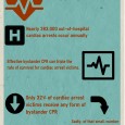 With statistics showing that effective bystander CPR can double or triple the survival rate of a victim of cardiac arrest, it is important everyone should learn this skill.