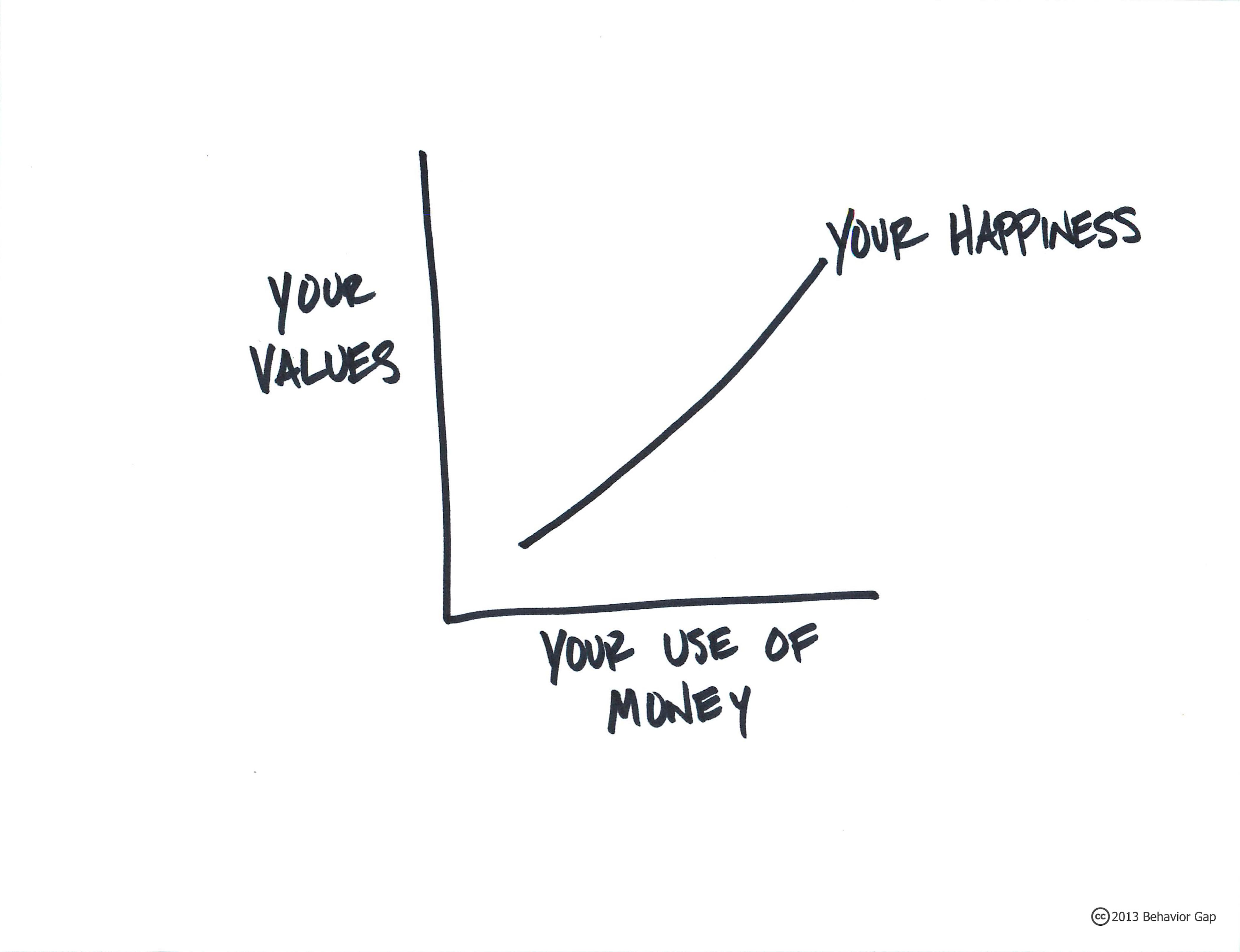 An age old question, can money buy happiness?