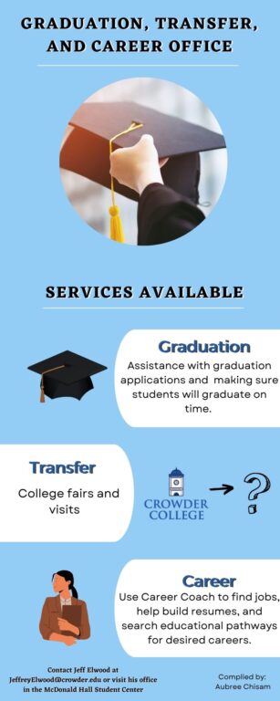 graduation, transfer, career, questions, college, visit, transfer, job, future, help, assistance, wellness week